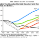 abandoning gold standard economy currency war